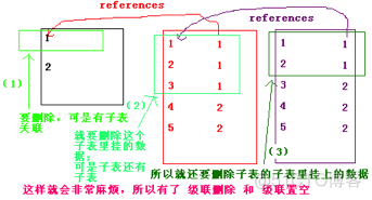 sql server添加外键约束 sql给表添加外键约束_表数据_13