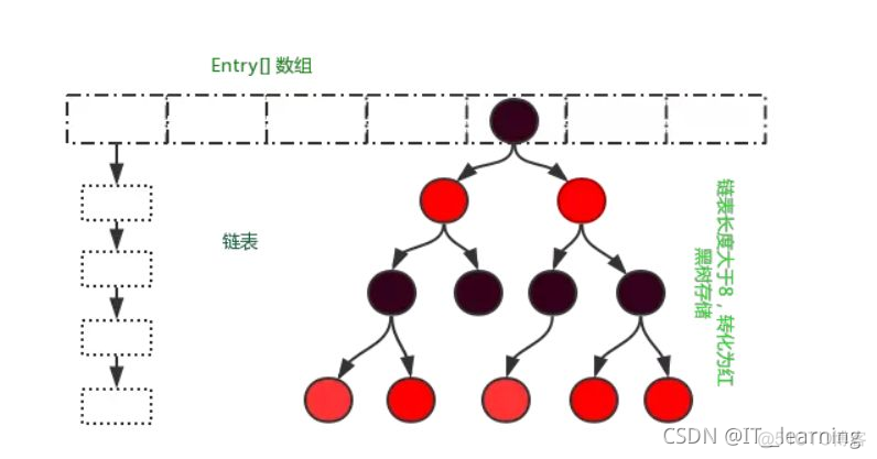 java hashMap将某个元素放到最后 hashmap存放对象_数组_05