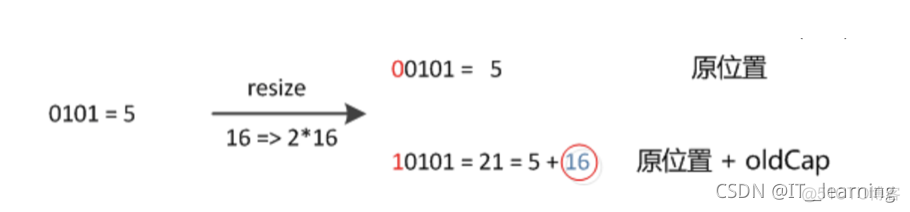 java hashMap将某个元素放到最后 hashmap存放对象_数组_10