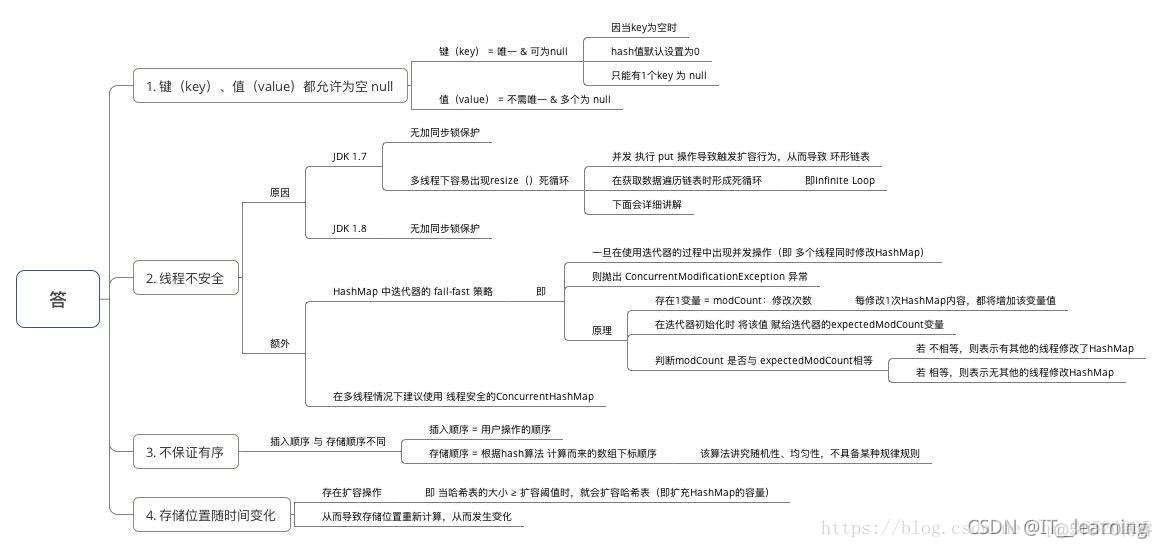 java hashMap将某个元素放到最后 hashmap存放对象_链表_15