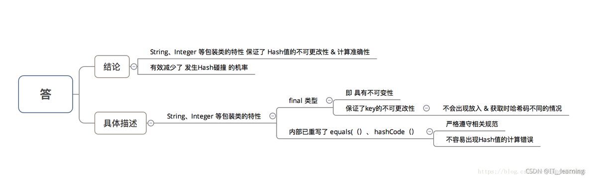 java hashMap将某个元素放到最后 hashmap存放对象_hashmap_16