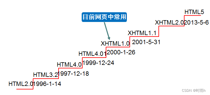 HTML5+CSS3+移动web  前端开发入门笔记（一）_HTML_04