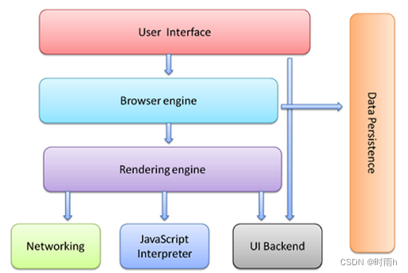 HTML5+CSS3+移动web  前端开发入门笔记（一）_git_03