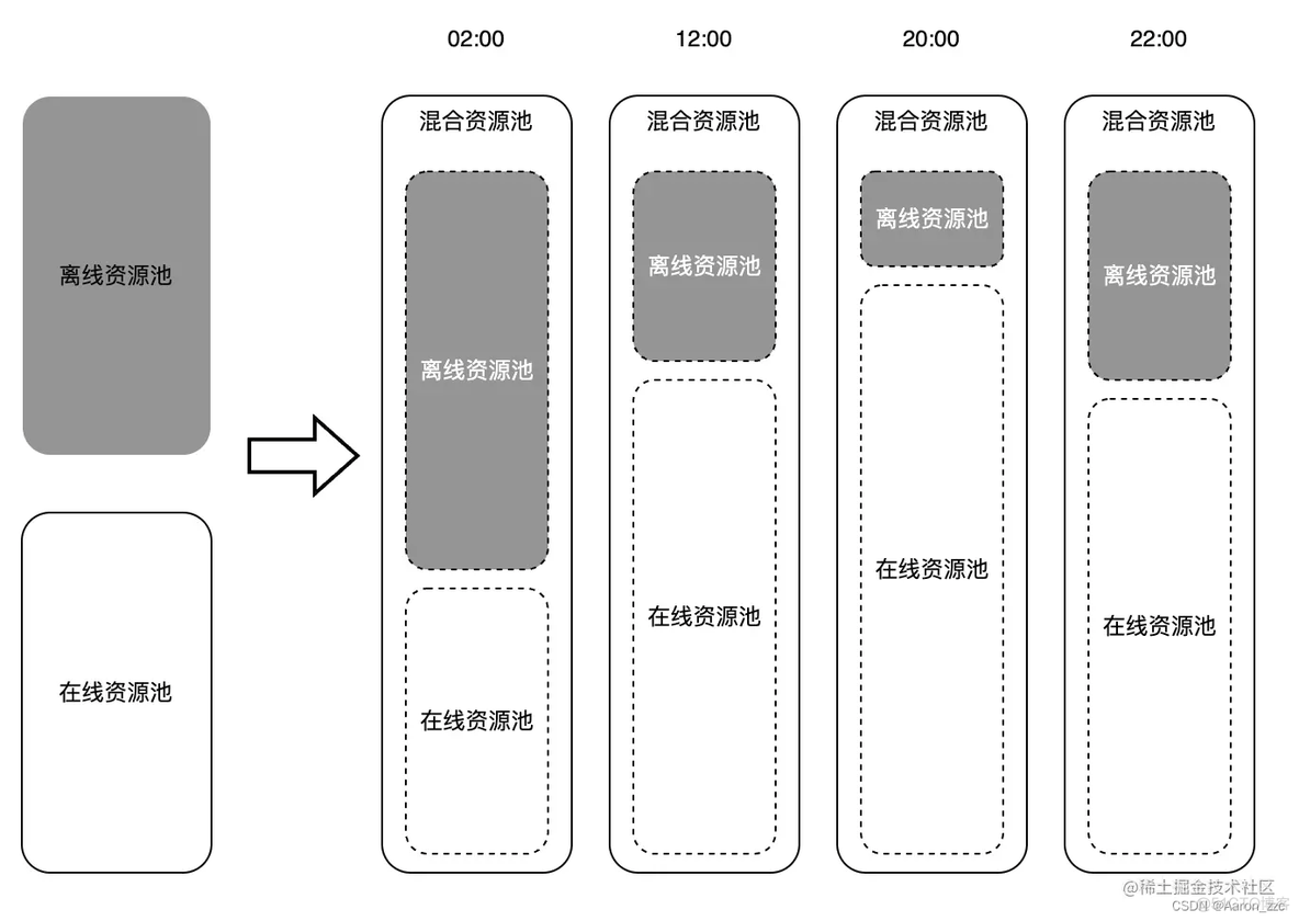 Enterprise制作系统架构图 企业级系统架构_微服务