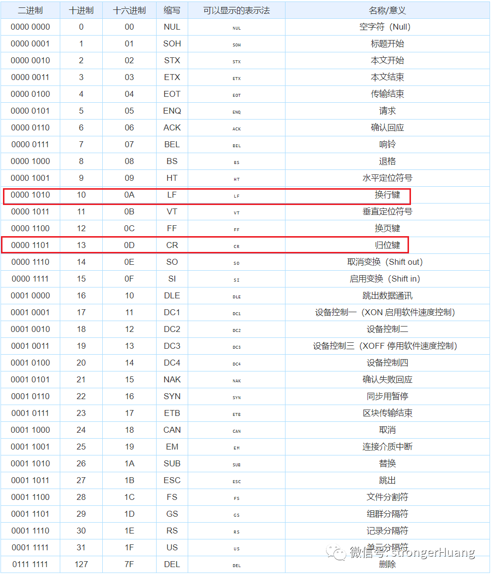 python 中的回车换行符 python回车符和换行符的区别_Windows