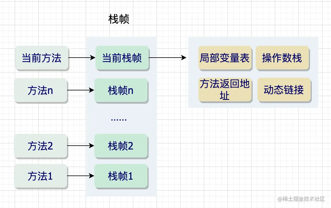 java 数据模设计 java数据模型是什么_jvm_02