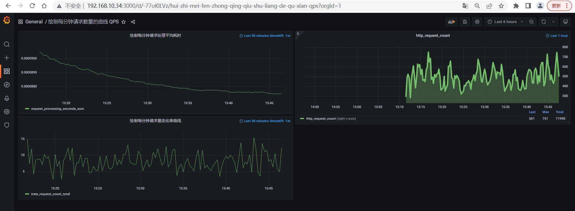 grafana mysql 数据源 grafana mysql绘图_Graph_18