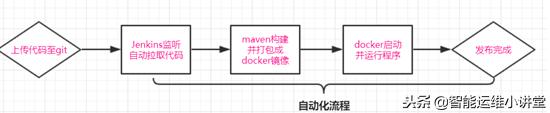 docker安装jenkins找不到workspace docker中jenkins配置maven不生效_docker