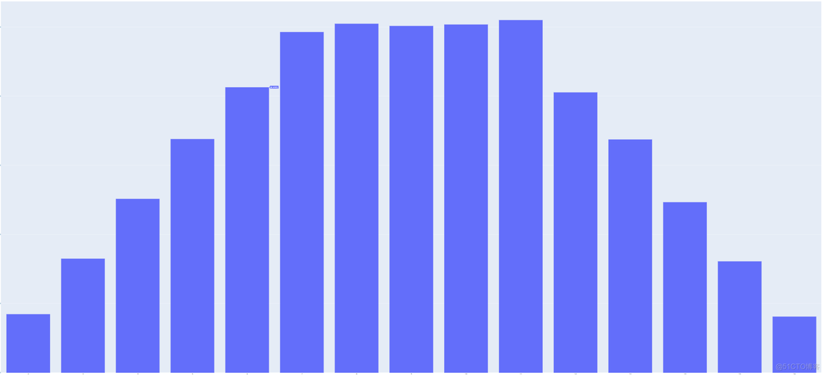 Python期末考试简答题 python期末题库_Python期末考试简答题_06