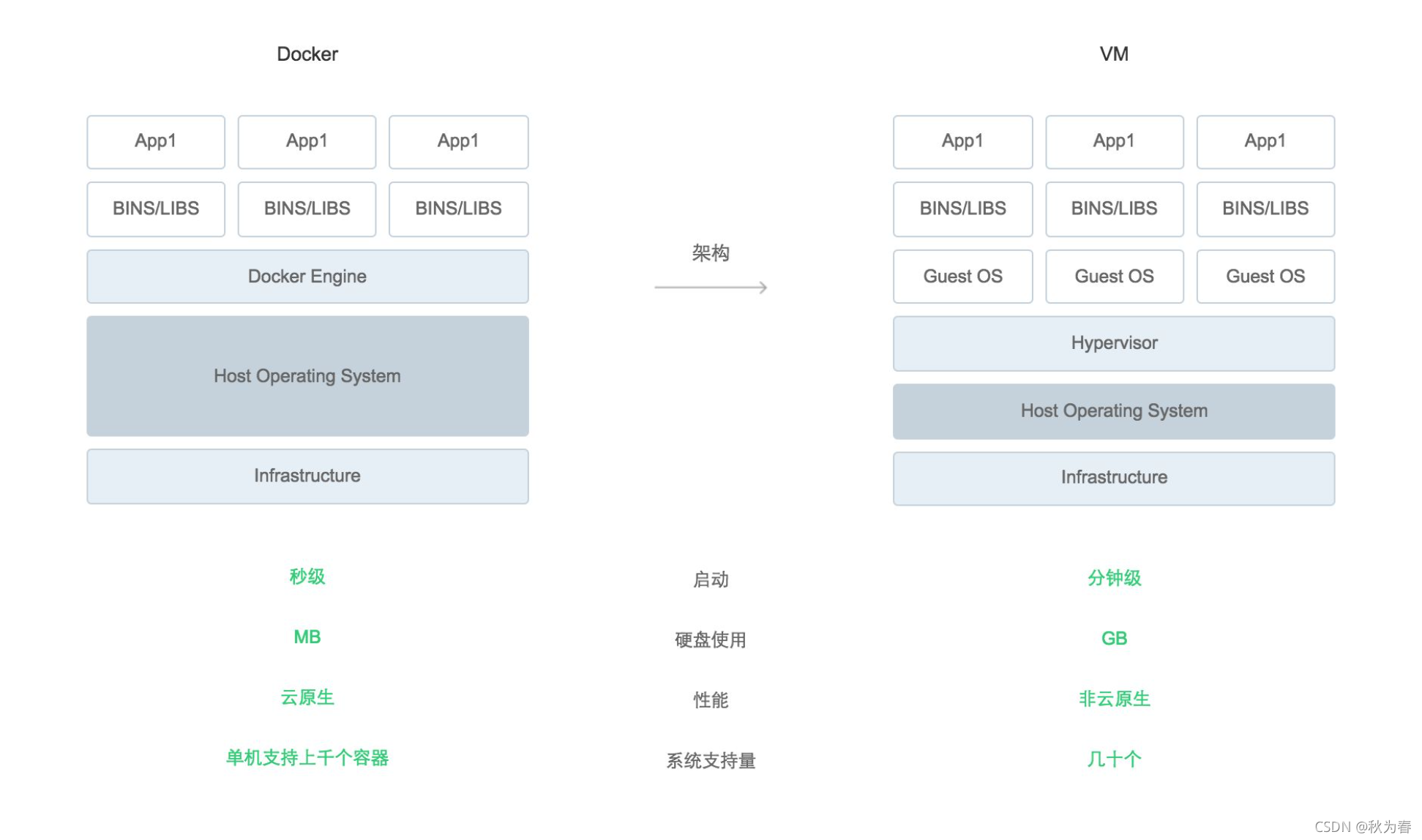 虚拟化平台设置网络隔离 虚拟机隔离技术_kvm