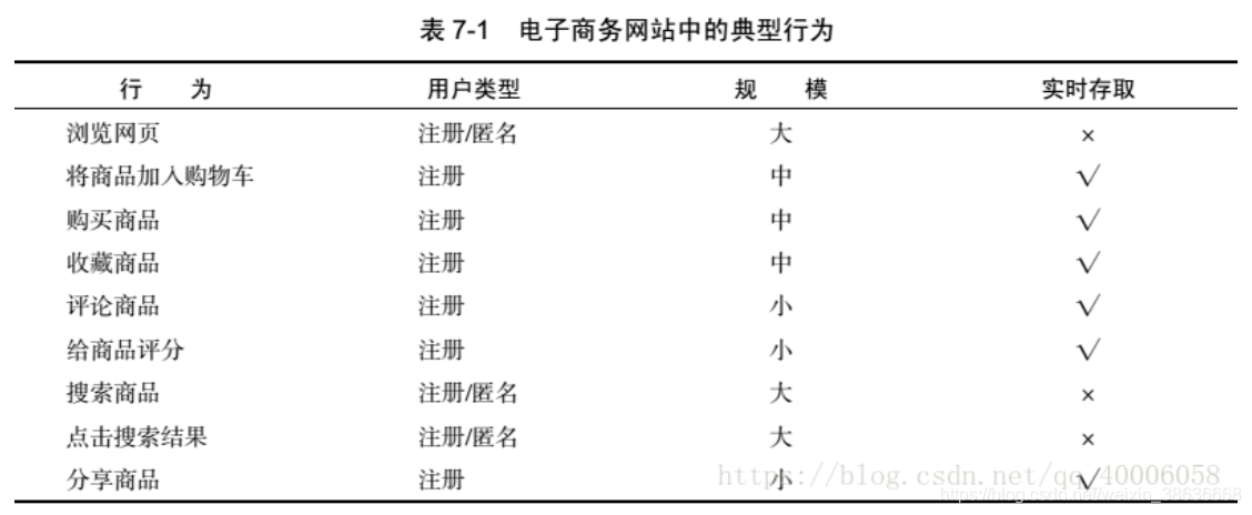 推荐算法的评价标准 python代码 推荐算法实例_推荐算法的评价标准 python代码_02