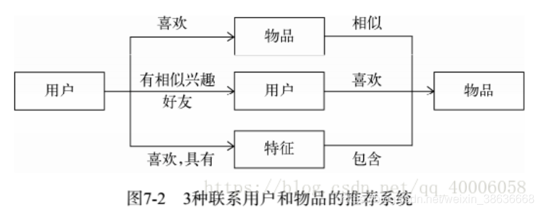 推荐算法的评价标准 python代码 推荐算法实例_推荐算法的评价标准 python代码_03