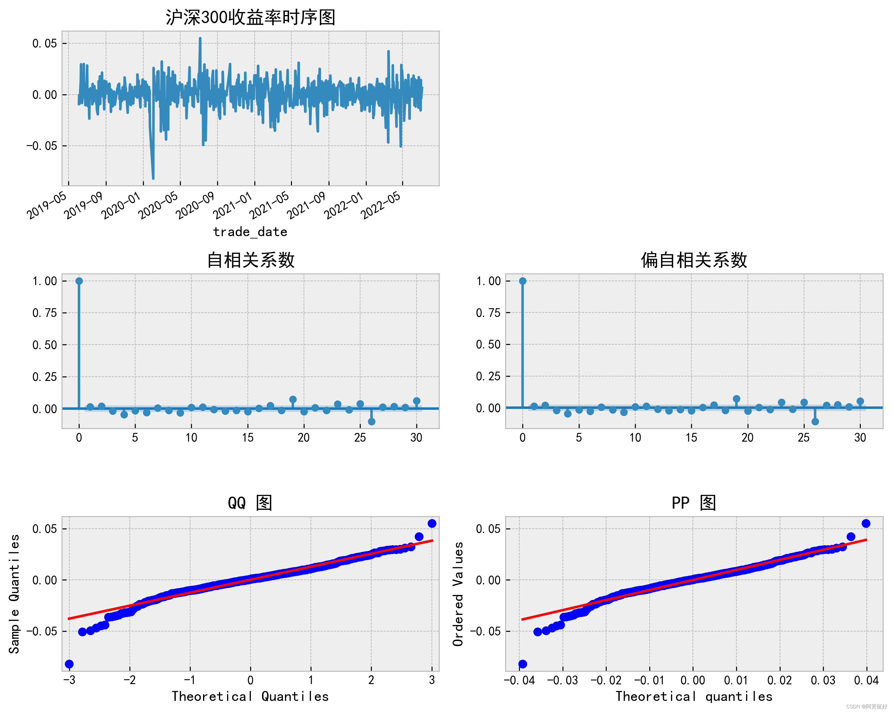 时间序列平稳性ADF判别R语言 判断时间序列平稳性_数据_02