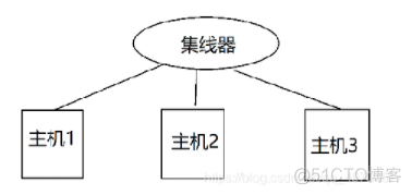 局域网简单组网架构 局域网组网方式三种_java