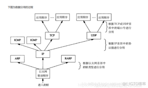 局域网简单组网架构 局域网组网方式三种_数据_05