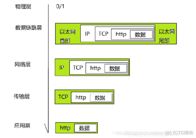 局域网简单组网架构 局域网组网方式三种_TCP_06