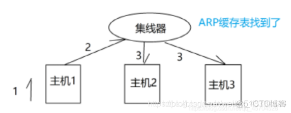 局域网简单组网架构 局域网组网方式三种_TCP_09