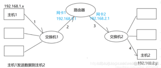 局域网简单组网架构 局域网组网方式三种_java_14