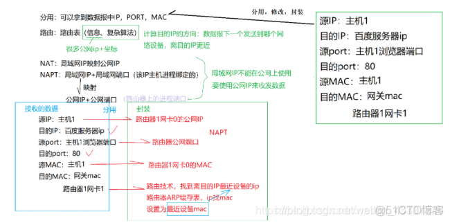 局域网简单组网架构 局域网组网方式三种_数据_18