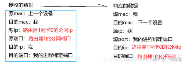 局域网简单组网架构 局域网组网方式三种_IP_20