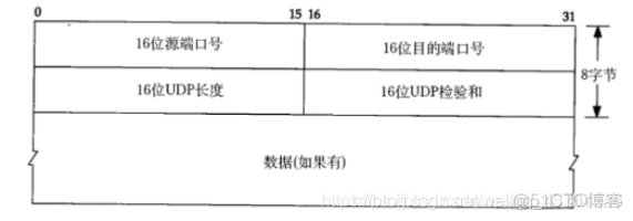 局域网简单组网架构 局域网组网方式三种_局域网简单组网架构_22