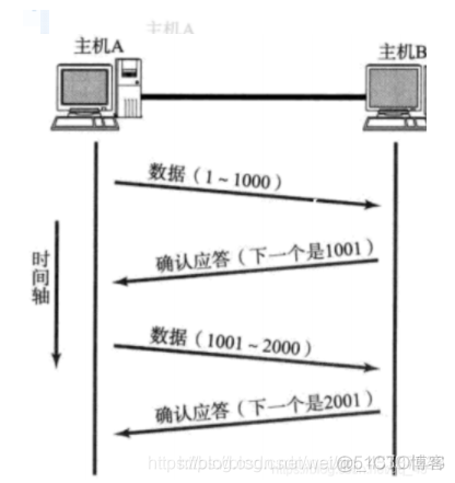 局域网简单组网架构 局域网组网方式三种_数据_25