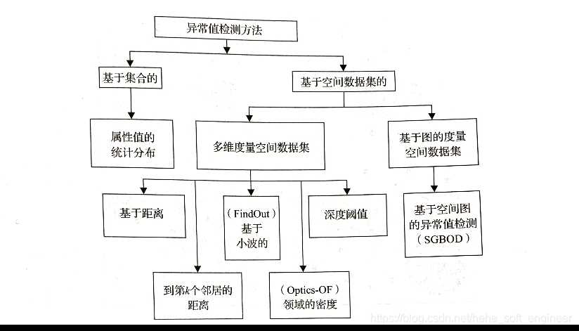 r语言找出异常值并删除 r语言寻找异常值_数据挖掘算法