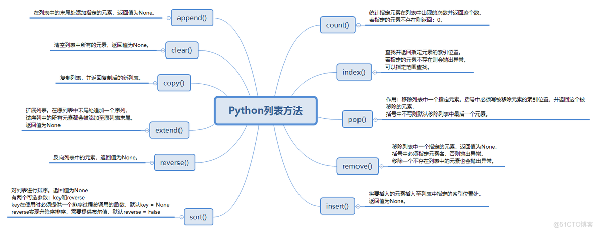 python 统计一个数组中相同元素的个数 python统计元组中元素个数_字符串