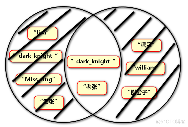 python 统计一个数组中相同元素的个数 python统计元组中元素个数_抛出异常_59