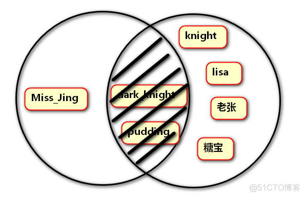 python 统计一个数组中相同元素的个数 python统计元组中元素个数_元组_69