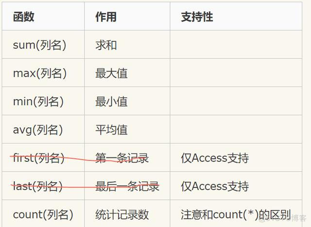 mysql去重合并字段 mysql去重group by_distinct sql用法_04