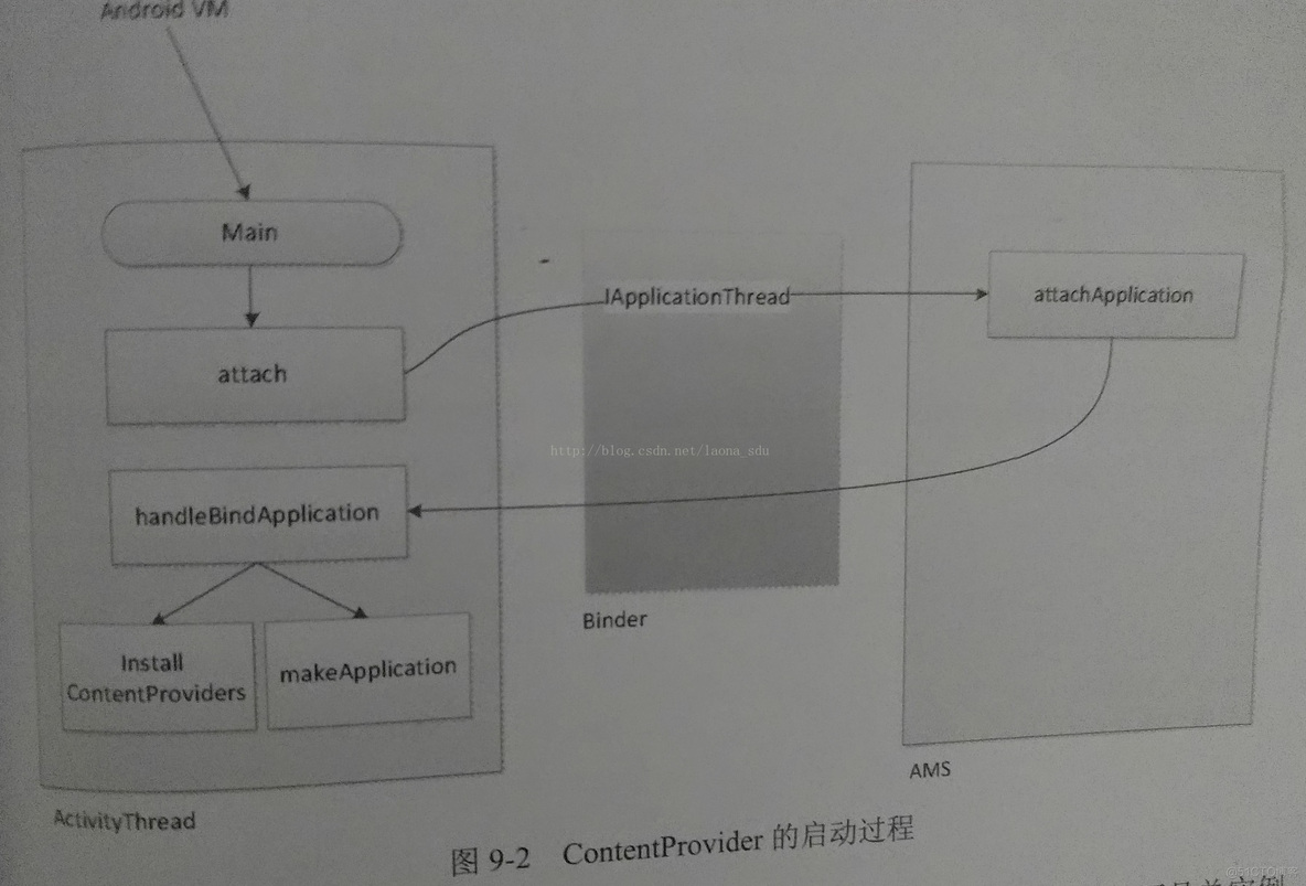 android 四大组件 android四大组件使用流程_ide