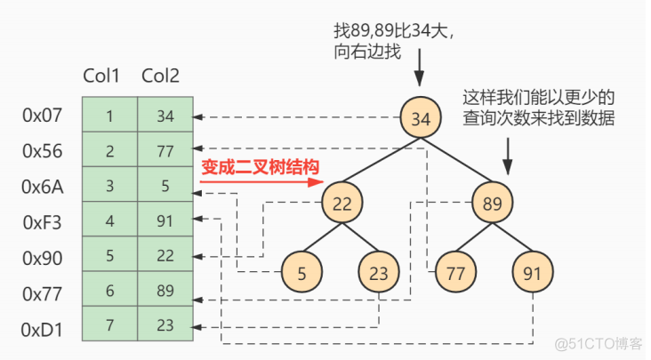 MySQL收费版 mysql8 收费_mysql_50