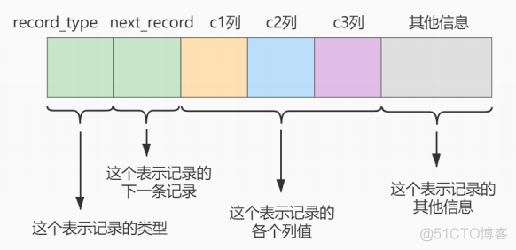 MySQL收费版 mysql8 收费_服务器_60