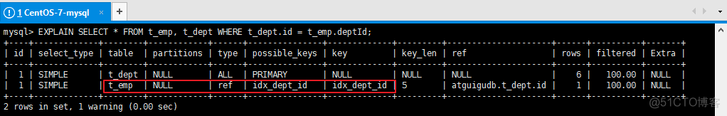 MySQL收费版 mysql8 收费_MySQL收费版_115