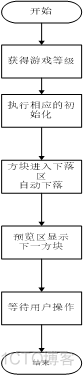 俄罗斯方块Java本版 俄罗斯方块java中文版_界面设计_07