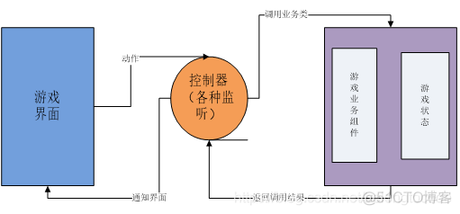 俄罗斯方块Java本版 俄罗斯方块java中文版_类图_08