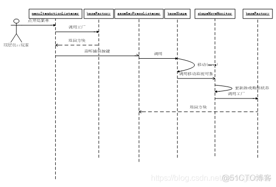 俄罗斯方块Java本版 俄罗斯方块java中文版_游戏业务_09