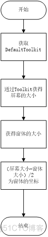 俄罗斯方块Java本版 俄罗斯方块java中文版_俄罗斯方块Java本版_14