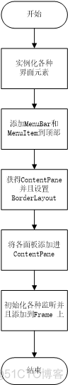 俄罗斯方块Java本版 俄罗斯方块java中文版_界面设计_15