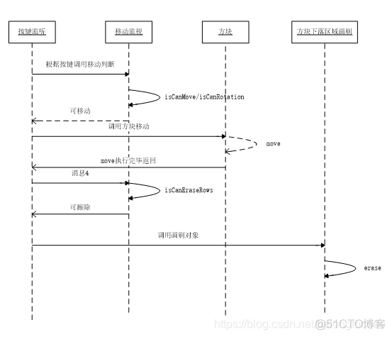 俄罗斯方块Java本版 俄罗斯方块java中文版_俄罗斯方块Java本版_31