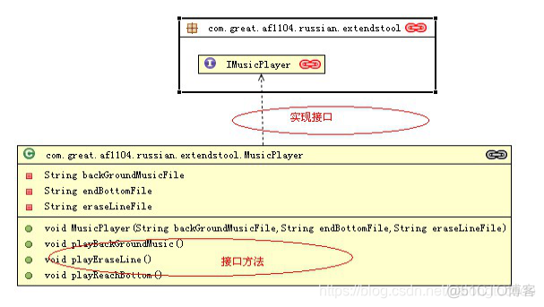 俄罗斯方块Java本版 俄罗斯方块java中文版_类图_32