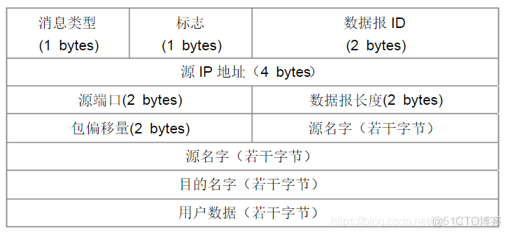 本地NETBIOS服务 netbios支持服务_字段_05