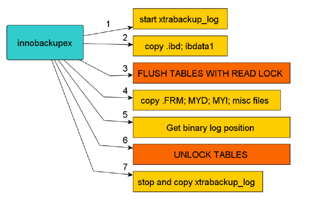 mysql tra_state ROLLING BACK 怎么处理 mysql cube rollup_数据_07