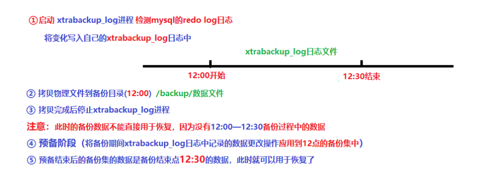 mysql tra_state ROLLING BACK 怎么处理 mysql cube rollup_mysql_08