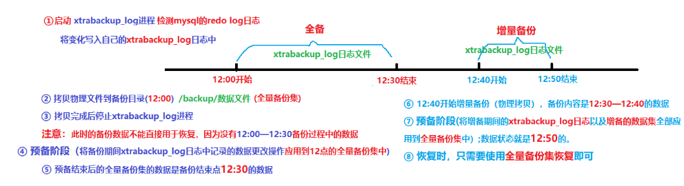 mysql tra_state ROLLING BACK 怎么处理 mysql cube rollup_mysql_10