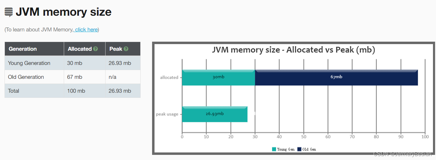 java的gc日志在哪看widows jvm开启gc日志_老年代_03