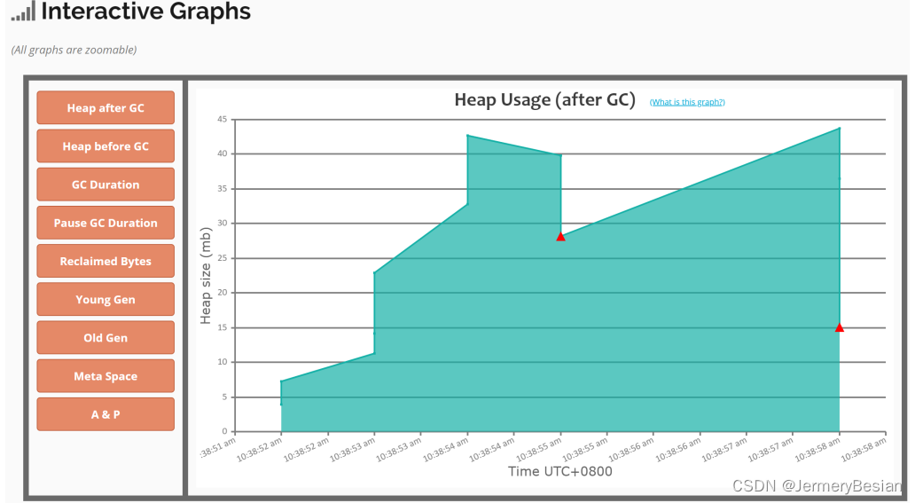 java的gc日志在哪看widows jvm开启gc日志_老年代_05