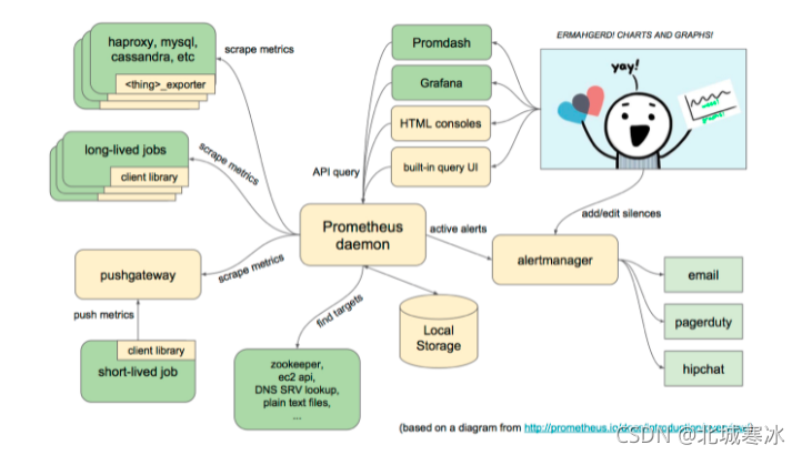 java 向 prometheus推送数据 prometheus_client_http_02