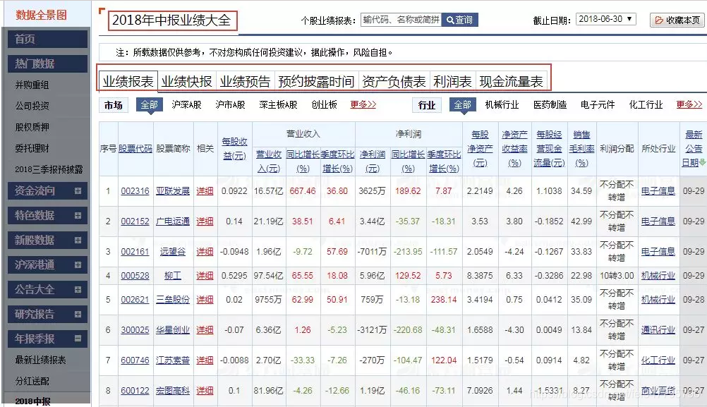 怎么用Python爬取企业报表 python爬取财务数据_chrome_02